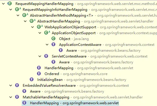 框架-springmvc源码分析(一)
springmvc工作原理以及源码分析(基于spring3.1.0)
一、springmvc请求处理流程
二、springmvc的工作机制
三、源代码的分析
四、谈谈springmvc的优化
springmvc RequestMappingHandlerMapping初始化详解
springmvc RequestMappingHandlerAdapter初始化详解
spirngmvc POJO参数映射详解
@PathVariable注解详解
